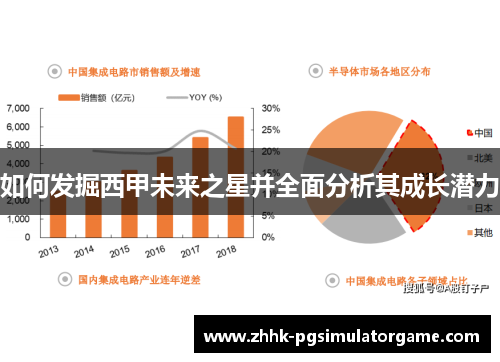 如何发掘西甲未来之星并全面分析其成长潜力