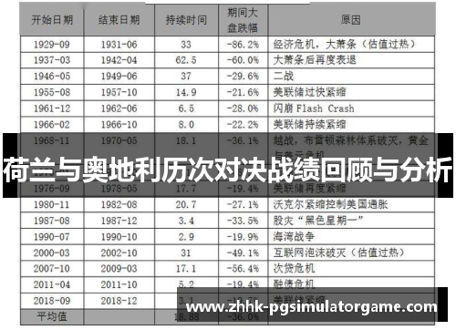荷兰与奥地利历次对决战绩回顾与分析