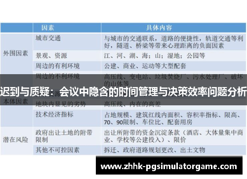 迟到与质疑：会议中隐含的时间管理与决策效率问题分析