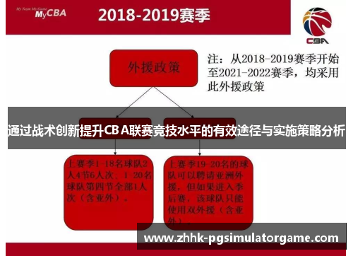 通过战术创新提升CBA联赛竞技水平的有效途径与实施策略分析