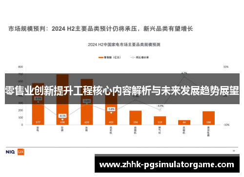 零售业创新提升工程核心内容解析与未来发展趋势展望