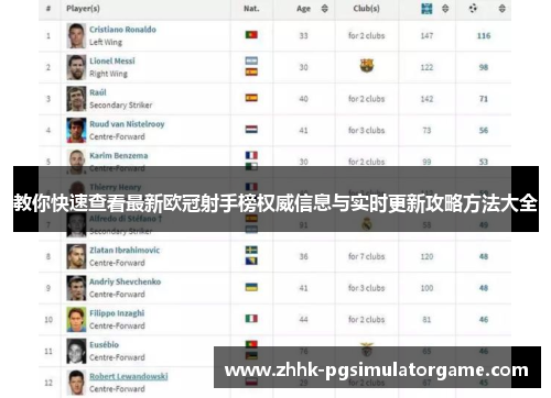 教你快速查看最新欧冠射手榜权威信息与实时更新攻略方法大全 教你快速查看最新欧冠射手榜权威信息与实时更新攻略方法大全