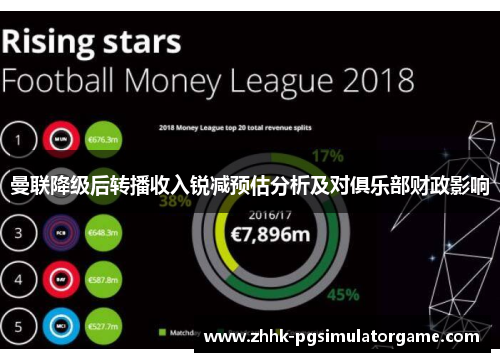 曼联降级后转播收入锐减预估分析及对俱乐部财政影响