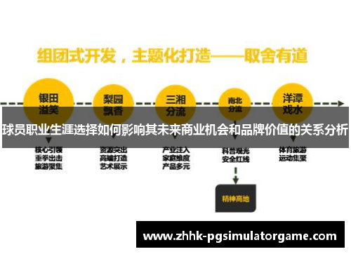 球员职业生涯选择如何影响其未来商业机会和品牌价值的关系分析